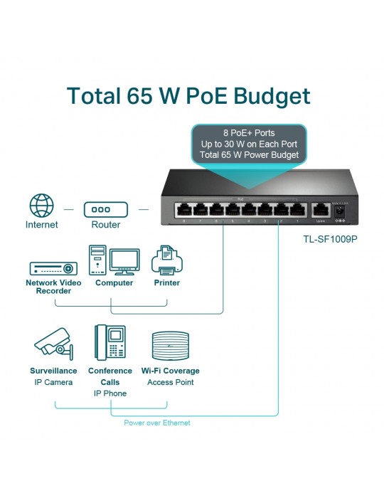  Networking - TPlink 9-Port 10/100Mbps Desktop Switch with 8-Port PoE+ SF1009P