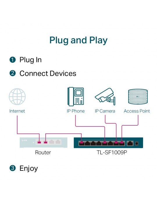  Networking - TPlink 9-Port 10/100Mbps Desktop Switch with 8-Port PoE+ SF1009P