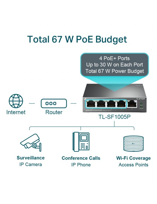  شبكات - TP-Link 5-Port 10/100Mbps Desktop Switch with 4-Port PoE+
