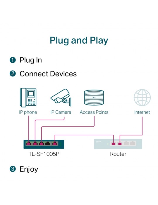  Networking - TP-Link 5-Port 10/100Mbps Desktop Switch with 4-Port PoE+