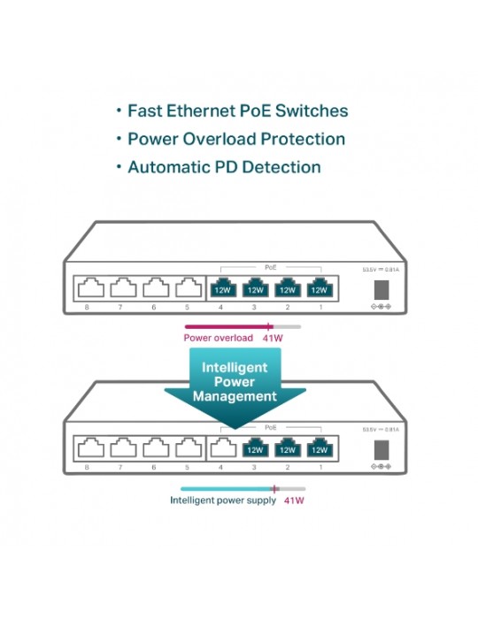  شبكات - TP-Link 8-Port 10/100Mbps Desktop PoE Switch with 4-Port PoE-SF1008LP