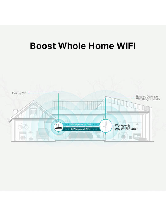  Networking - TP-Link AC1200 Mesh WiFi Range Extender RE315